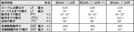 D4N-□R 外形寸法 7 