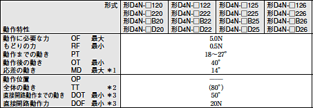 D4N 外形寸法 7 