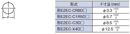 E2EC 外形寸法 7 