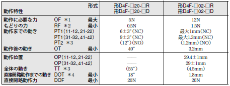 D4F 外形寸法 6 
