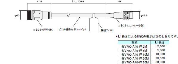 V680シリーズ（高温タイプ） 外形寸法 17 