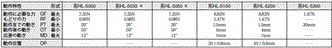HL-5000 外形寸法 9 