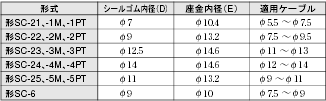 SC 外形寸法 17 