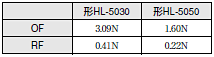 HL-5000 外形寸法 12 