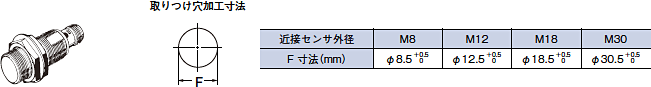 E2EM 外形寸法 10 