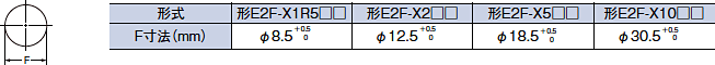 E2F 外形寸法 12 