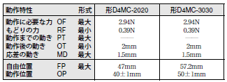 D4MC 外形寸法 12 