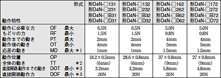 D4N 外形寸法 15 