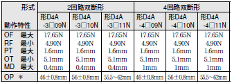 D4A-□N 外形寸法 17 
