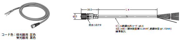 F3SN-A□SS 外形寸法 30 
