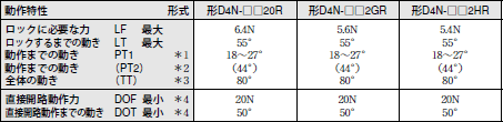D4N-□R 外形寸法 22 