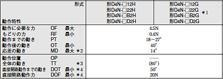 D4N 外形寸法 21 