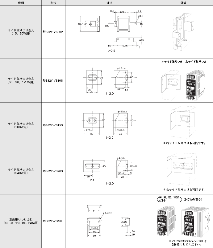 S8VS スイッチング・パワーサプライ(15/30/60/90/120/180/240/480Wタイプ)/外形寸法 | オムロン制御機器
