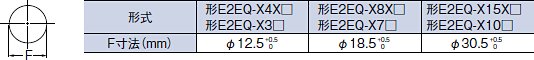 E2EQ 外形寸法 20 