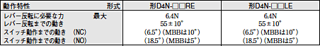 D4N 外形寸法 30 