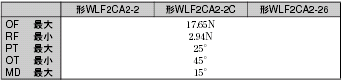 WLF2 外形寸法 27 