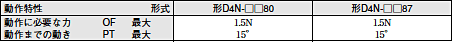 D4N 外形寸法 31 