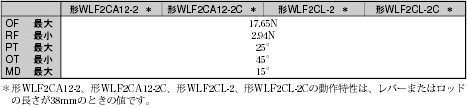 WLF2 外形寸法 33 