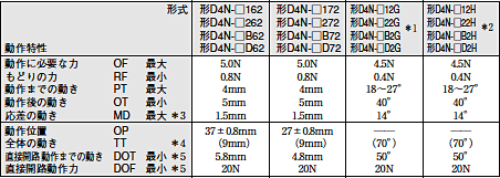 D4N 外形寸法 46 