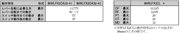 WLFX2 外形寸法 12 
