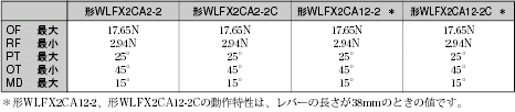 WLFX2 外形寸法 19 