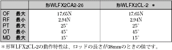 WLFX2 外形寸法 23 