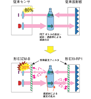 E3ZM-B その他 3 
