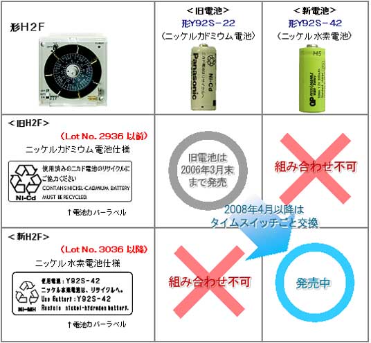 H2F-WM その他 3 