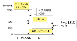 E3ZM-B その他 6 