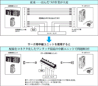 XW2B(サーボ用) システム構成 1 