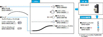 KS1 システム構成 1 