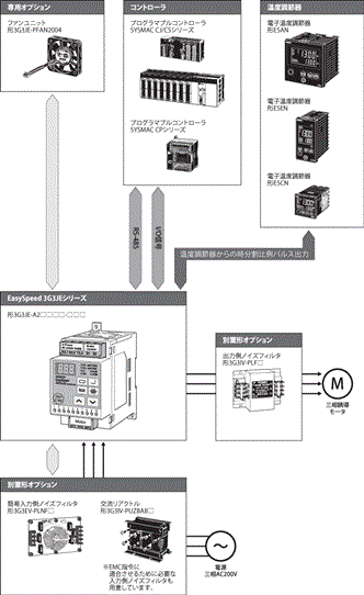 3G3JE システム構成 1 