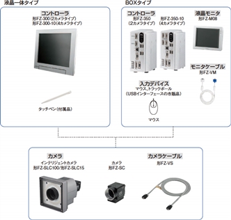 FZ2シリーズ システム構成 1 