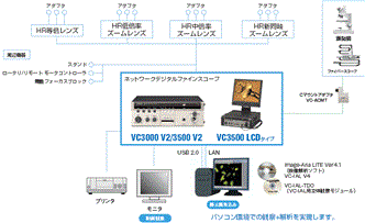 VC-HR システム構成 1 