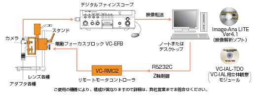 VC-IAL-TDO システム構成 1 