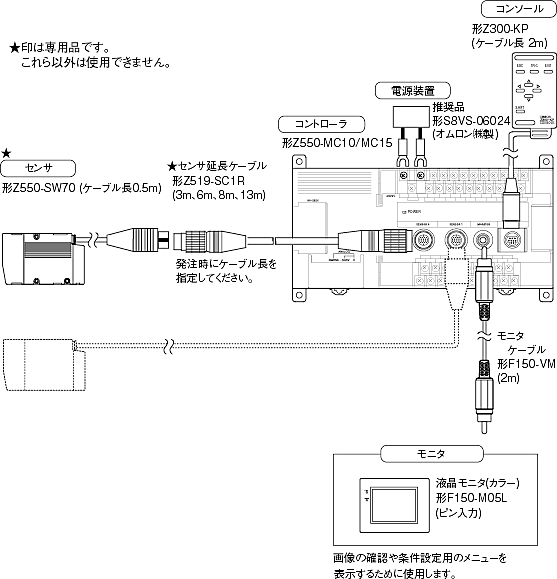 Z550 システム構成 1 