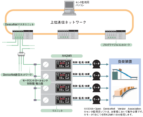 K2MR システム構成 2 