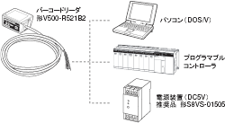 V500-R521B2 / C2 システム構成 3 