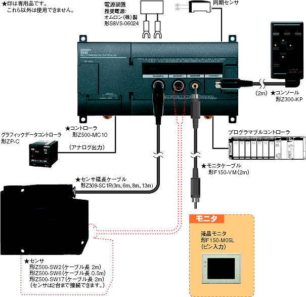 Z500 システム構成 1 