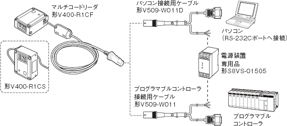 V400-R1 システム構成 1 