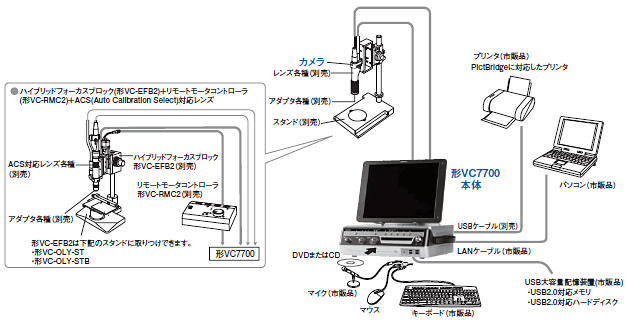 VC7700 システム構成 1 