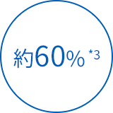 約60%