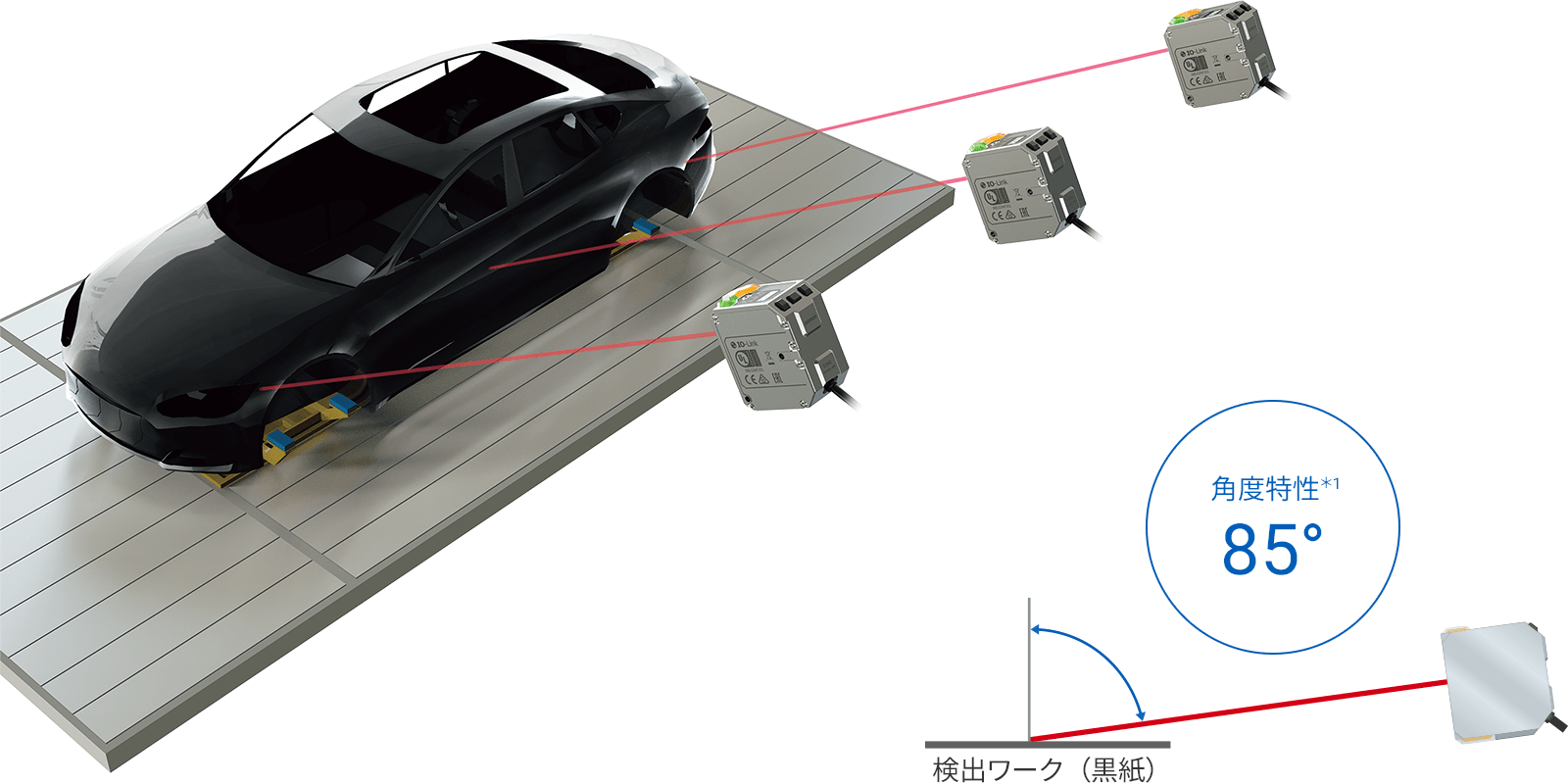 0.05～6mの検出範囲と最大±85°の角度特性