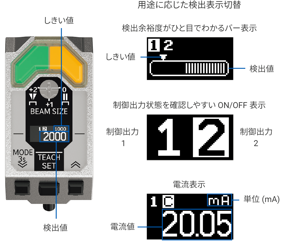 有機ELディスプレイ×5言語対応