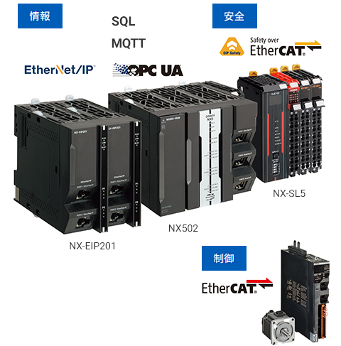 制御・情報・安全を統合したNX5