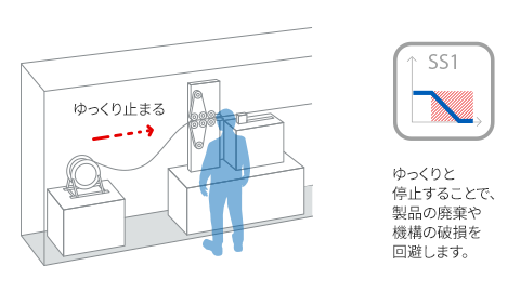 【解決策】 スムーズに復旧