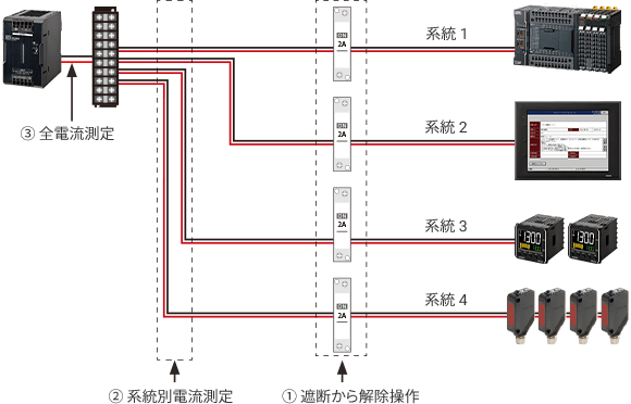 【従来】対象のCPや配線箇所ごとに作業する