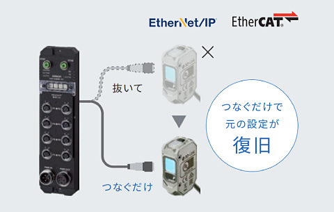 つなぐだけで元の設定が復旧