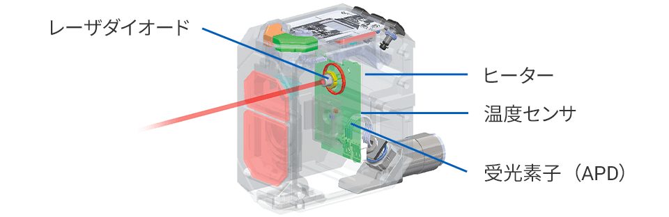 使用周囲温度-30℃でも安定稼働