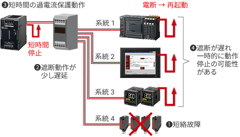 【一般的な電子CP】